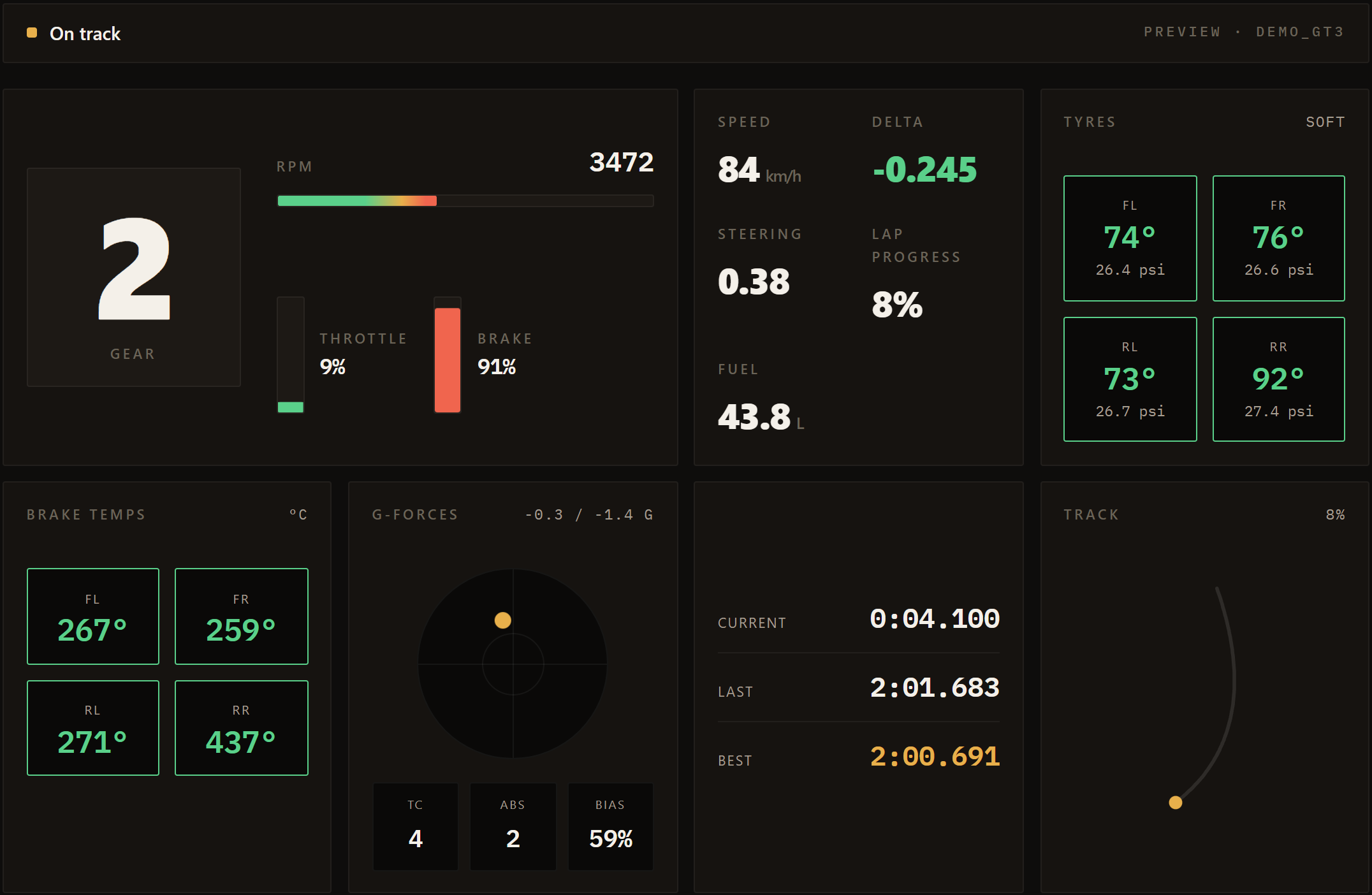 The Rennblock live pit-wall: gear, RPM, throttle and brake, speed and delta, tyre and brake temperatures, g-forces, lap timing and a live track map.